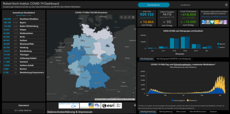 RKI Dashboard