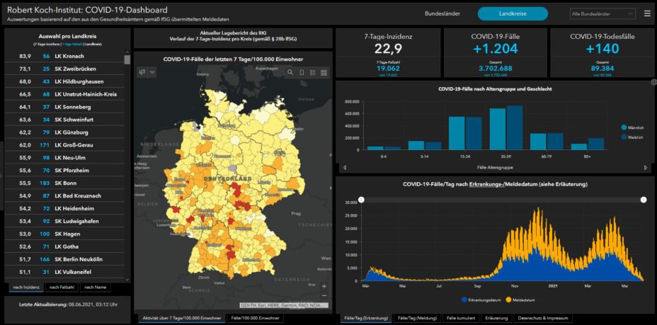 RKI Dashboard