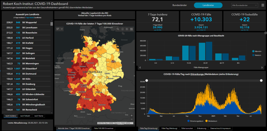 RKI Dashboard