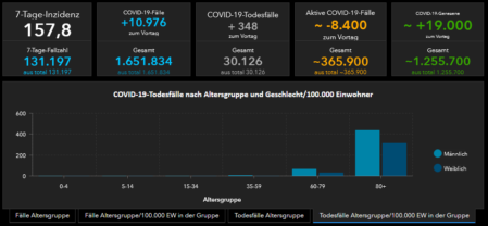 RKI Dashboard Todesfälle 28.12.2020